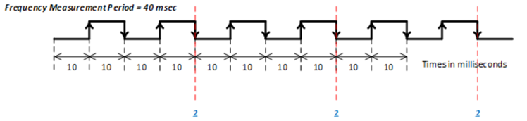 NIU3A Appendix D img11