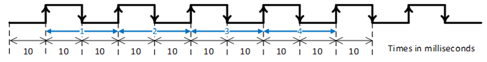 NIU3E Appendix E img10