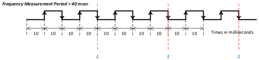 NIU3E Appendix E img11