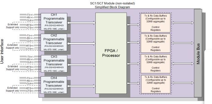 Module Manual   SC1, SC7 & SC2 img1