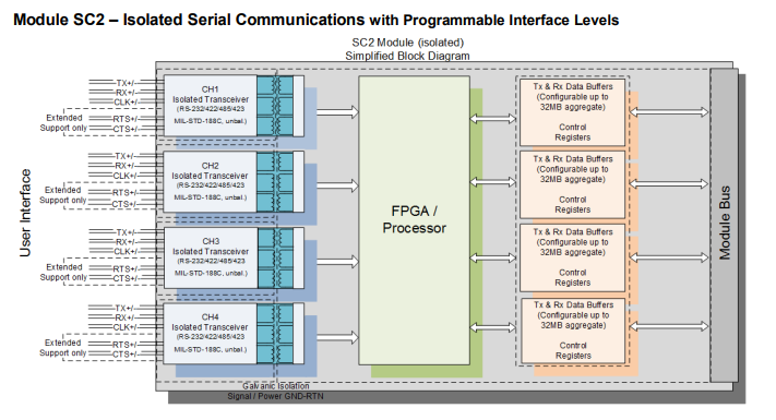 Module Manual   SC1, SC7 & SC2 img2