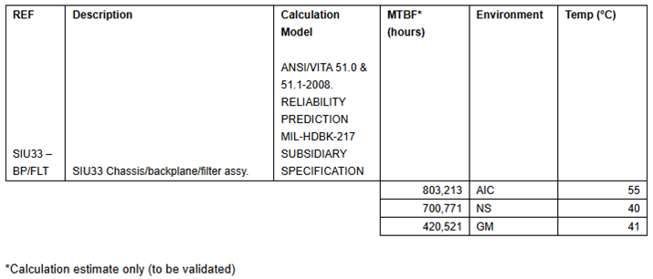 SIU33 MTBF