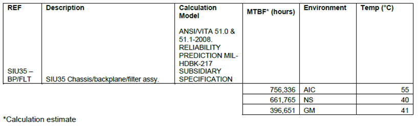 SIU35 MTBF