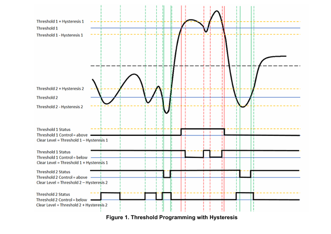 threshold and saturation capability img1