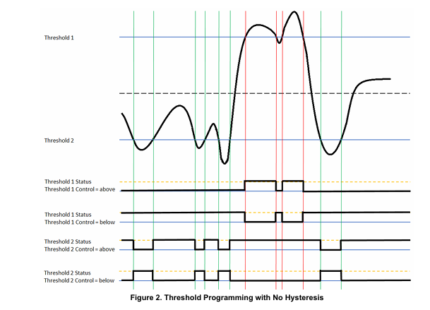 threshold and saturation capability img2