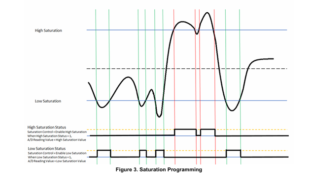 threshold and saturation capability img3