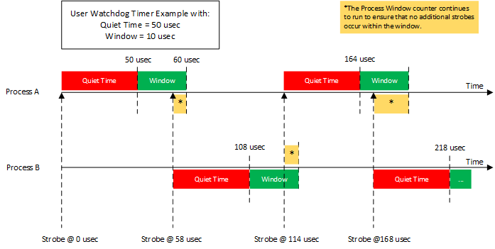 WDT Diagram Example Fig2