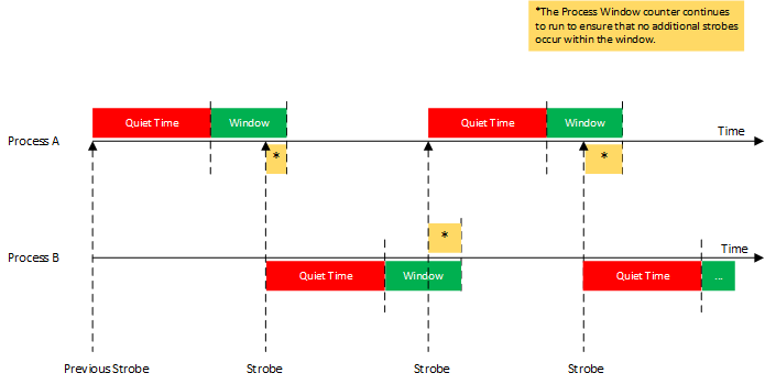 WDT Diagram Fig1