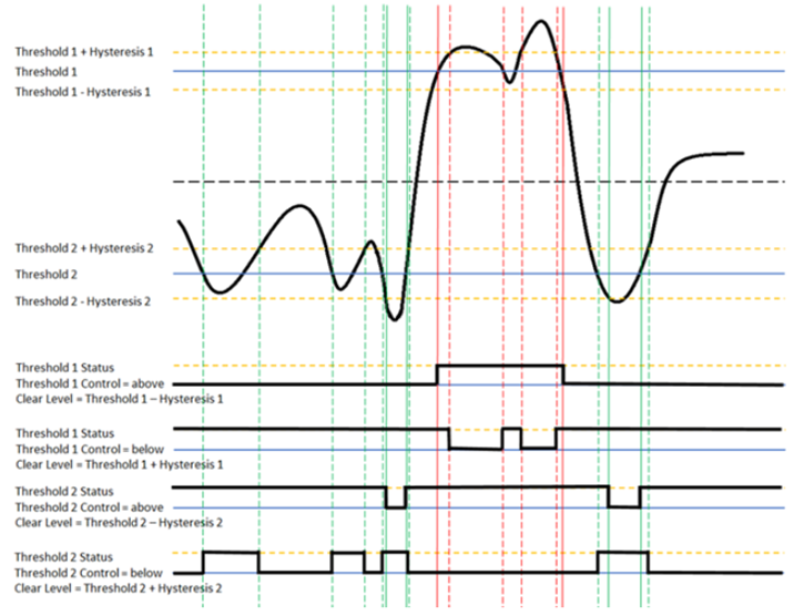 threshold and saturation capability img1