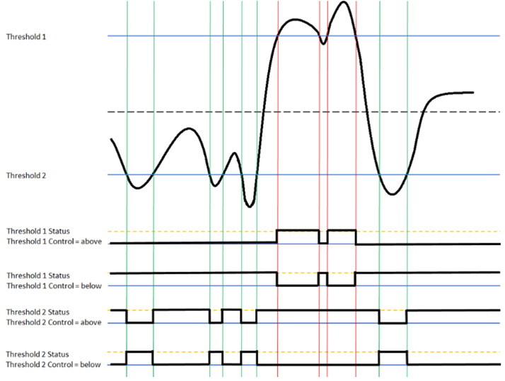 threshold and saturation capability img2