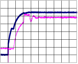 Oscilloscope capture at power-up of two paralleled 56TS1 units: the load voltage (thick trace) rises to its final level while the load current of one supply (pink trace) rises, adjusts briefly and settles to its shared value