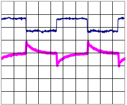 Oscilloscope capture of a load step between 17.85 A and 35.7 A: the load current of one unit steps up and down as a square wave while the output voltage (thick trace) shows short excursions at each step edge and then recovers