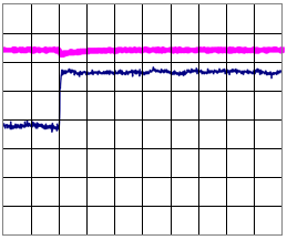 Oscilloscope capture when PS1 is commanded off: the load current of the remaining unit steps up to carry the full load while the load voltage (thick trace) stays flat