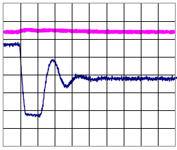 Oscilloscope capture when the second unit is enabled late: the load current of the already-operating unit drops sharply as the second unit comes on line, overshoots once and settles to its shared value while the load voltage (thick trace) stays flat