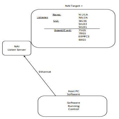 board access menu guide img1