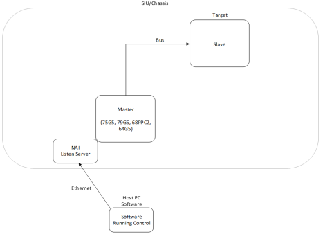 board access menu guide img12