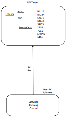 board access menu guide img32