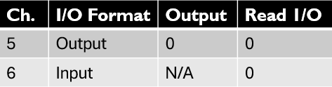 dif table1