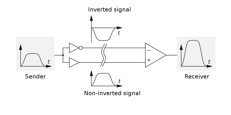 DIF Sample Applications